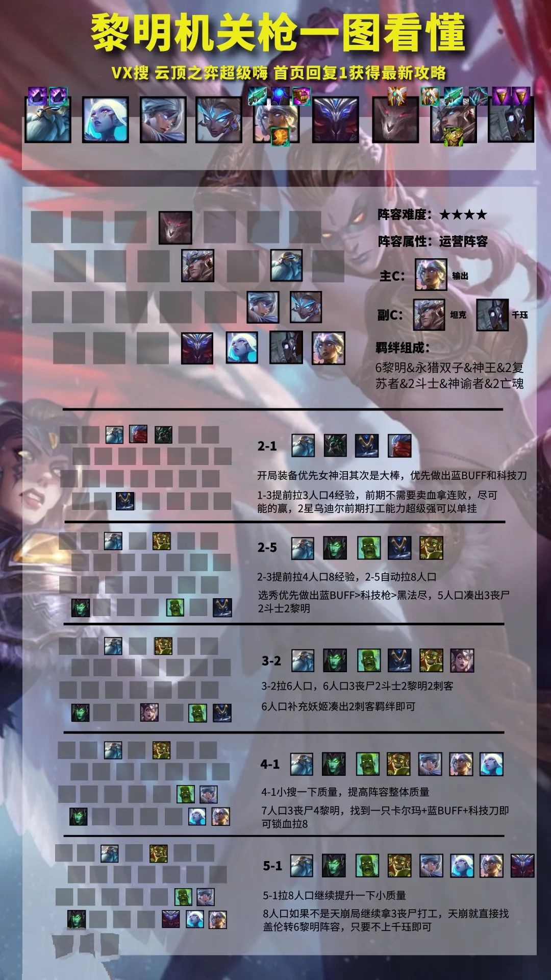 云顶之弈黎明机关枪阵容怎么玩