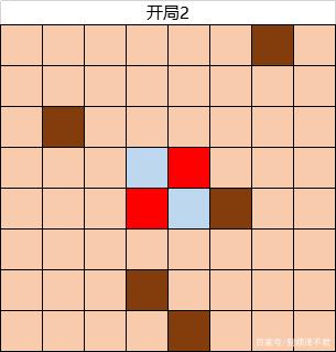 dnf黑白棋攻略