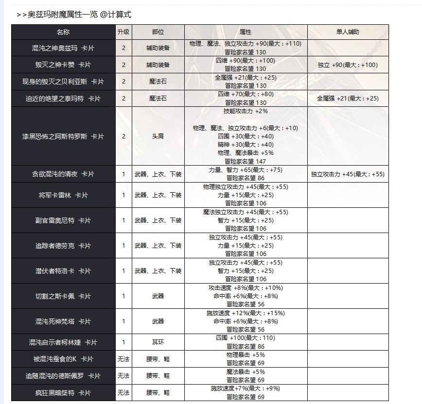 dnf奥兹玛团本卡片属性