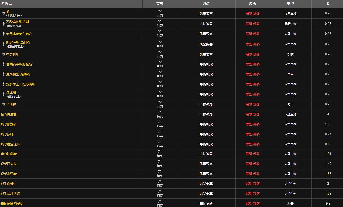 《魔兽世界》守护者腰带图纸哪里刷