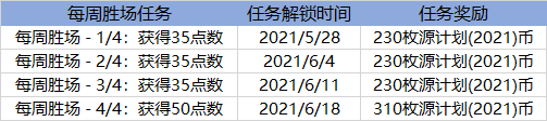 LOL源计划2021通行证任务攻略