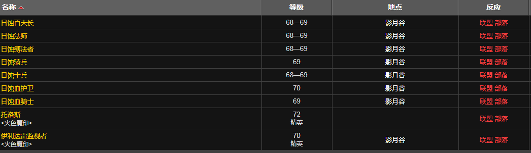 《魔兽世界》魔能法力药水图纸哪里刷