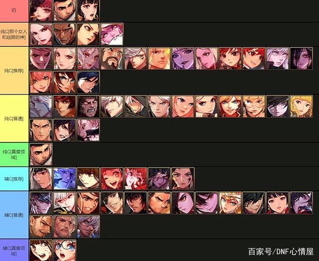 DNF2021年6月职业排名