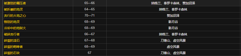 《魔兽世界》怀旧服土之微粒掉落出处