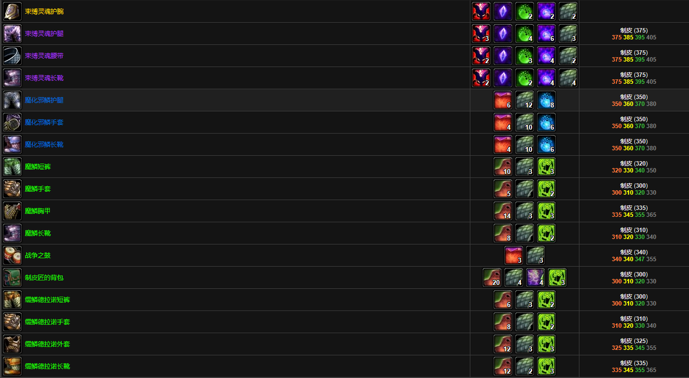 魔兽世界魔鳞有什么用