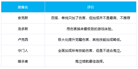 DNF鬼泣奥兹玛毕业装备选择