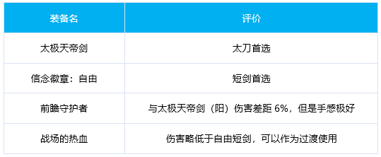 DNF鬼泣奥兹玛毕业装备选择