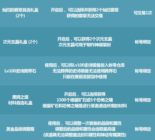 《DNF》2021夏日套多买多送奖励汇总