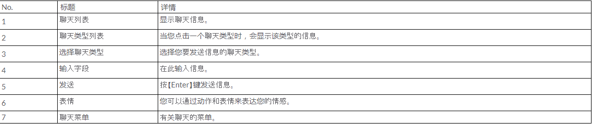 《神佑释放》在哪聊天
