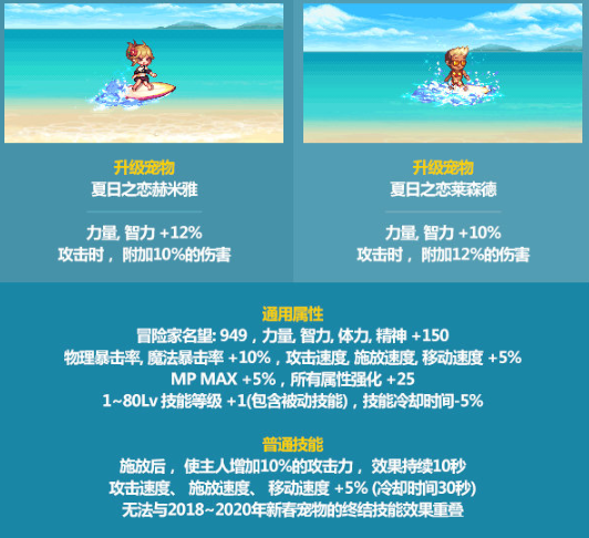 DNF2021夏日套值得买吗