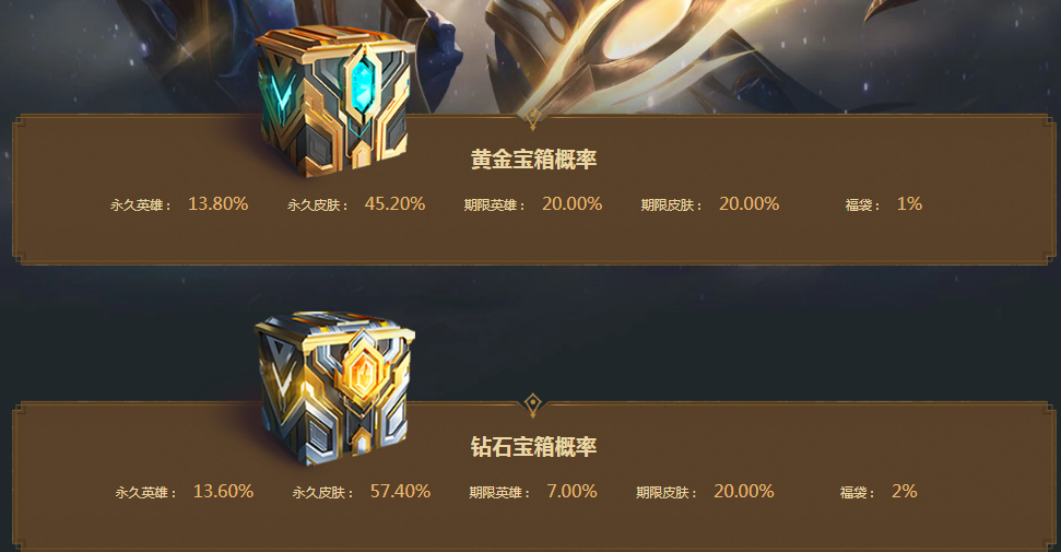 lol光明之礼福袋概率