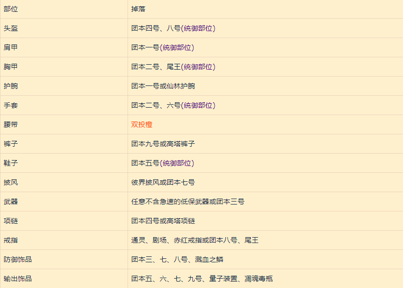 《魔兽世界》9.1酒仙毕业装备掉落出处