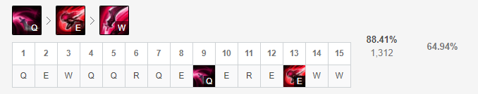 LOL11.15版本韩服三大T0级别中路英雄盘点