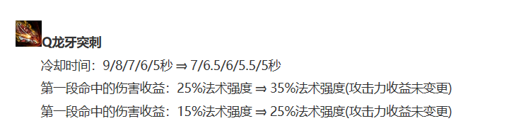 LOL11.15最强上单