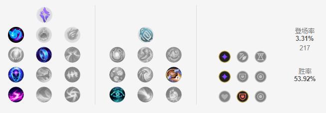 LOL11.15基兰怎么玩