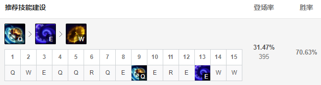 LOL11.15基兰怎么玩