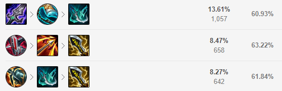 LOL11.15版本寒冰怎么玩