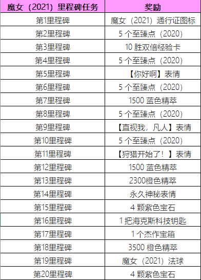 lol魔女2021通行证任务攻略