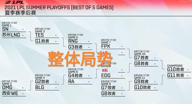 lpl2021世界赛名额大全