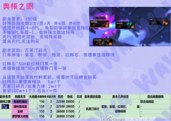 《超激斗梦境》奥核之眼副本打法攻略