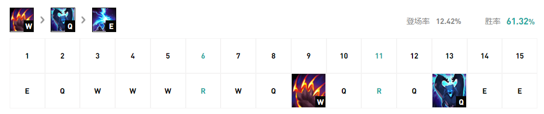 克隆有哪些英雄强势