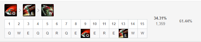 克隆有哪些英雄强势