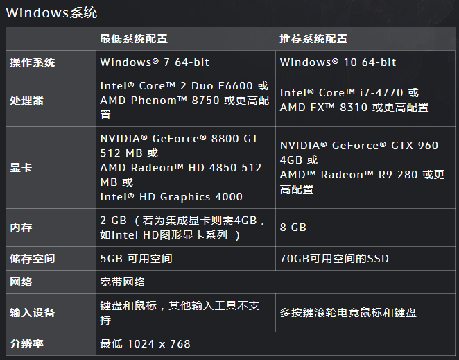 《魔兽世界》tbc系统配置需求