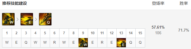 LOL11.16强势辅助有哪些