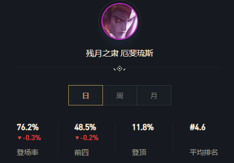 云顶之弈11.16版本黑夜铁甲游侠怎么玩