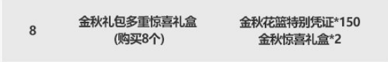《DNF》2021国庆套多买多送奖励汇总