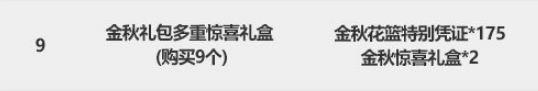 《DNF》2021国庆套多买多送奖励汇总