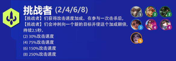 云顶之弈S6挑战者转职怎么合成