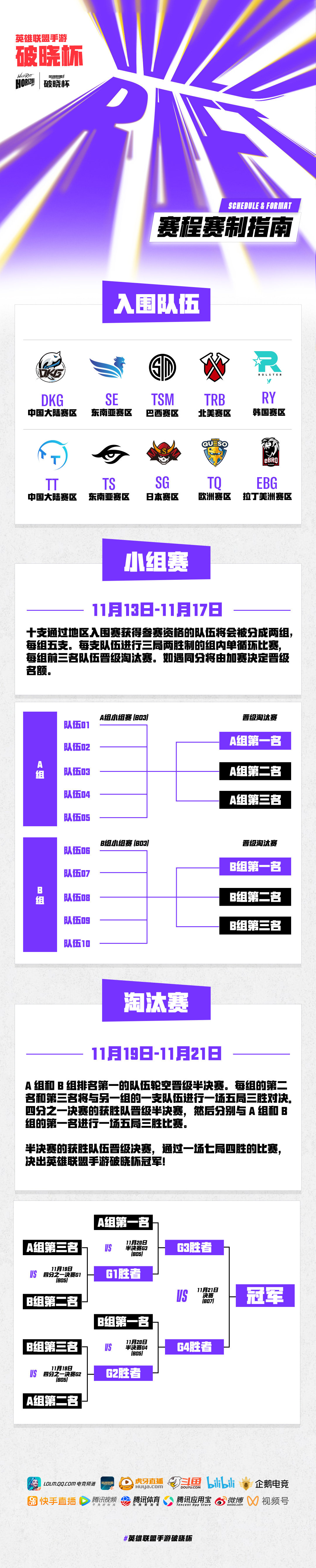 LOL手游破晓杯赛制