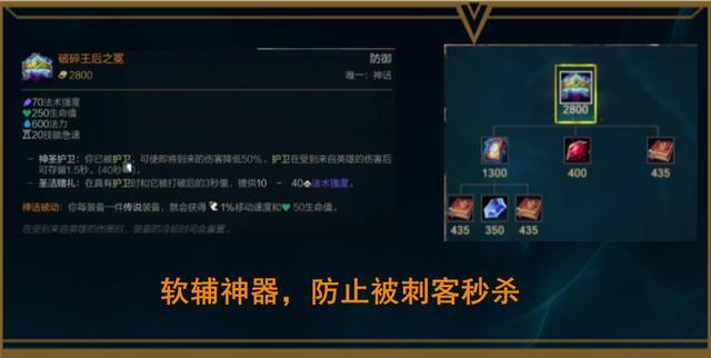 LOLS12季前赛结束时间