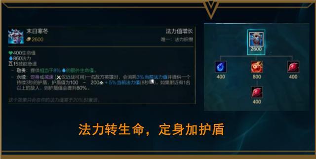 LOLS12季前赛结束时间