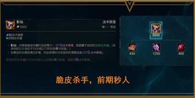 LOLS12季前赛结束时间