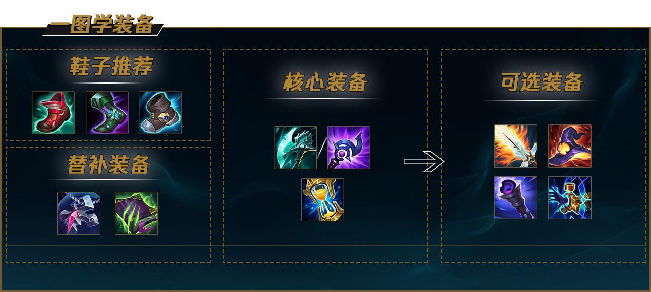 LOL2022豹女怎么出装