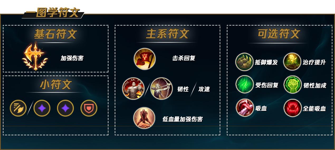 LOL2022剑魔符文推荐