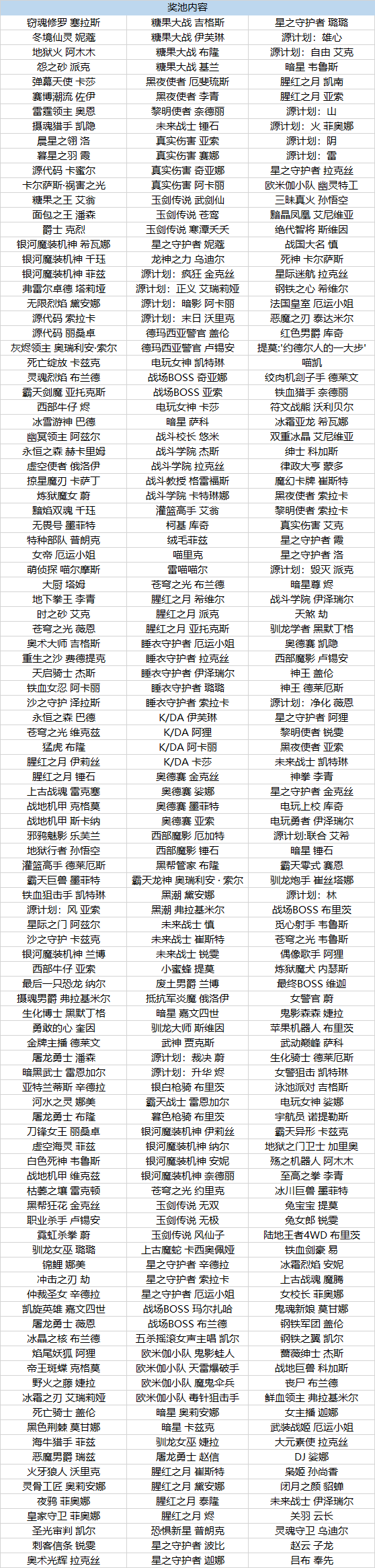 LOL至臻终章2021活动什么时候开始