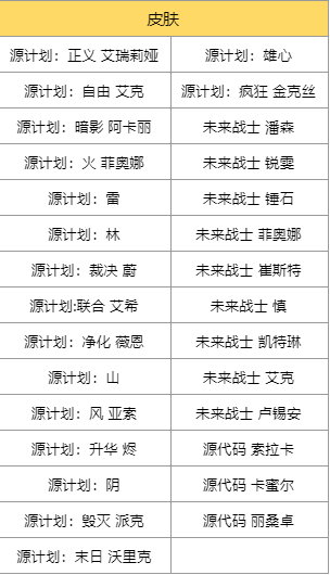 LOL至臻终章2021活动什么时候开始