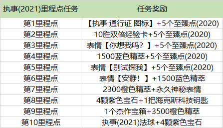 LOL执事2021事件通行证里程碑任务怎么做