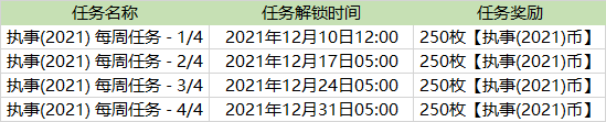 LOL执事2021事件通行证任务怎么做