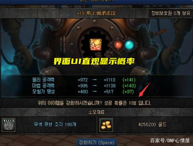 dnf增幅概率表2022