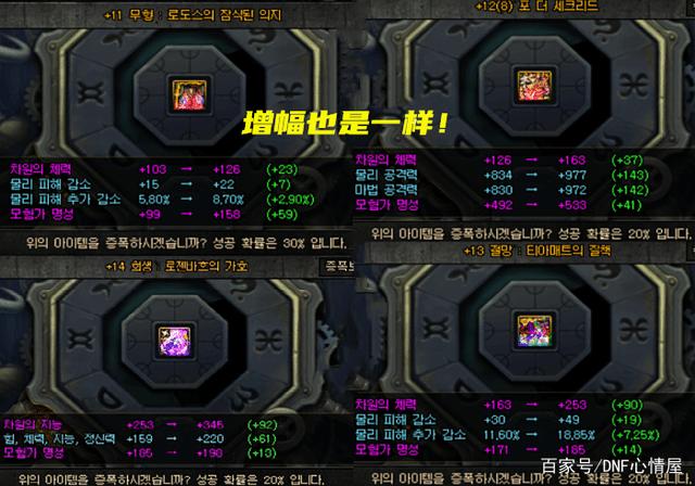 dnf增幅概率表2022