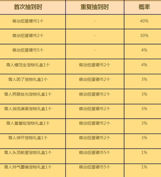 DNF魔界女孩萌动扭蛋机概率是多少