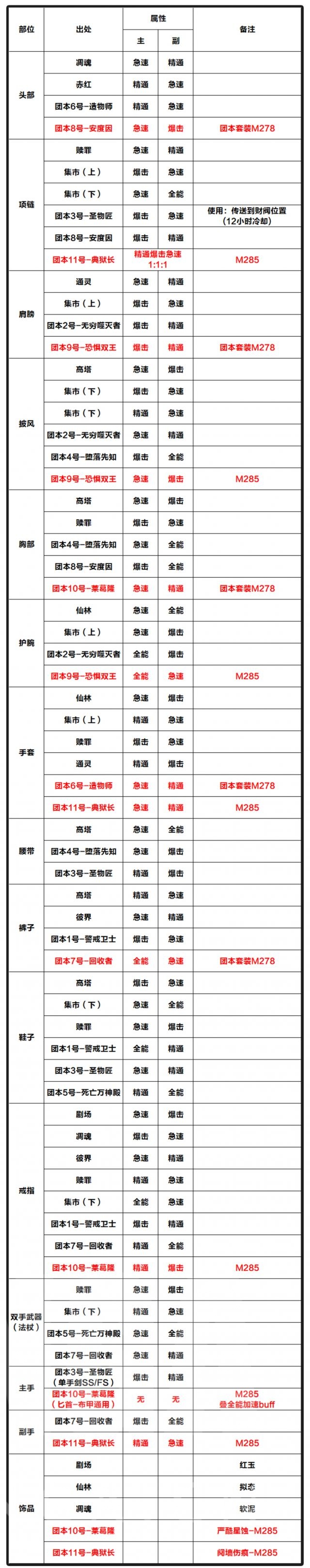 魔兽世界9.2术士专精哪个最强