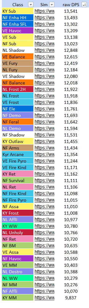 魔兽世界9.2战士专精哪个最强