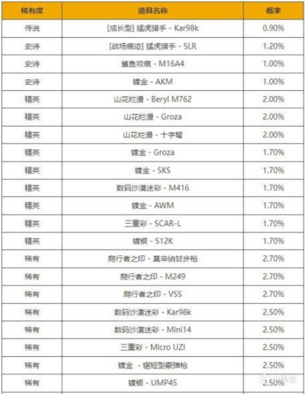 绝地求生黑货箱猛虎猎人皮肤介绍