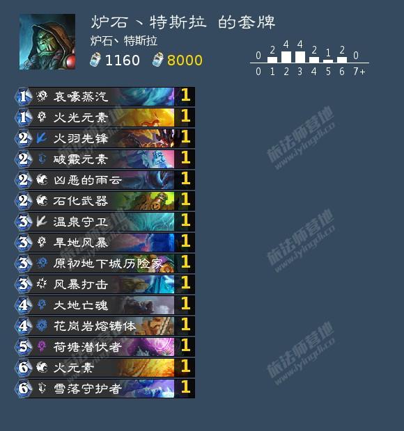 炉石传说22.4版本对决12胜初始卡组套牌分享