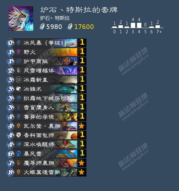 炉石传说22.4版本对决12胜初始卡组套牌分享